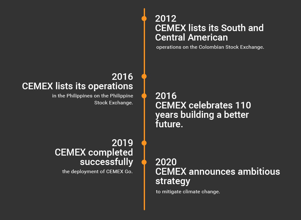 Timeline diagram about Our History, 2011 to 2025