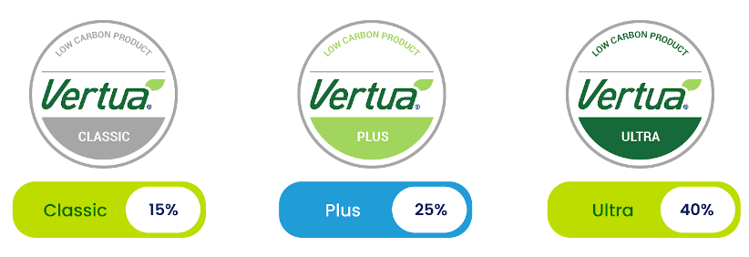 Vertua cement CO2 reduction