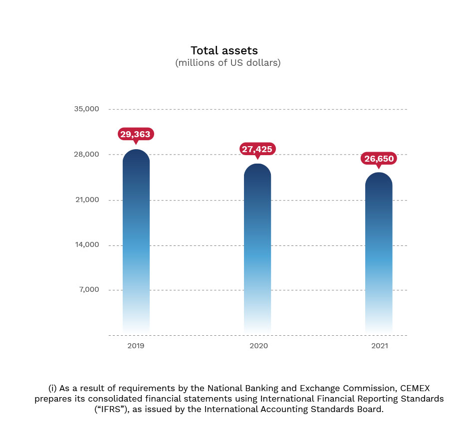 Graphic. Total Assets (millions of US dolars)