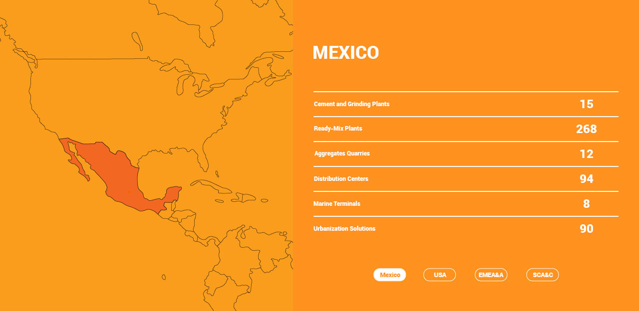 Global Presence Mexico