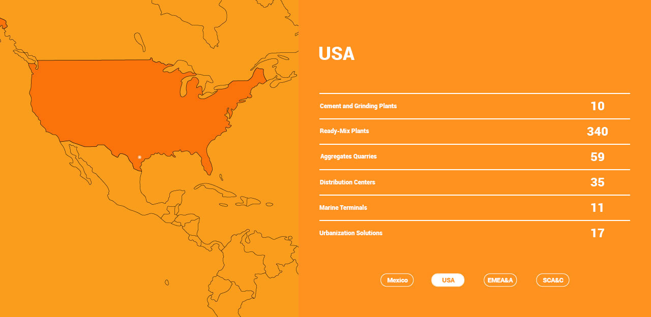 Global Presence USA