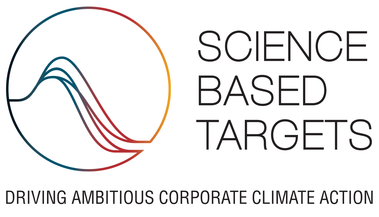 Science Based Targets SBT